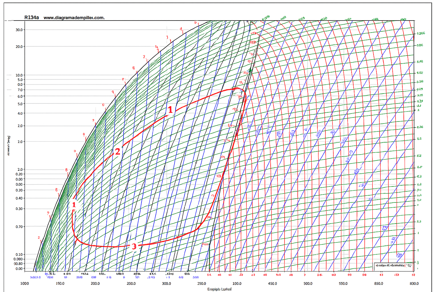 Calculo potencia frigorífica en diagrama de Mollier R-134a